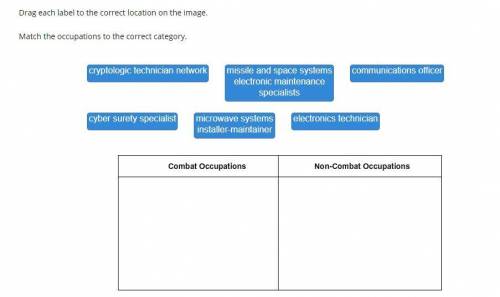 Drag each label to the correct location on the image. Match the occupations to the correct category.