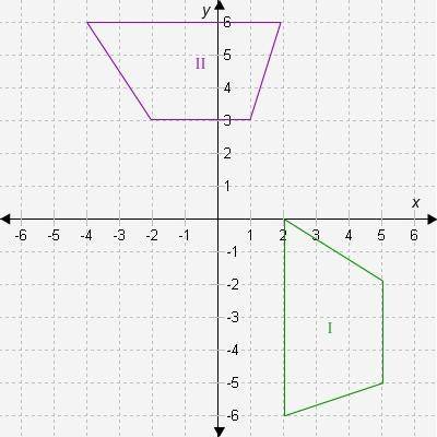 Can you map shape I onto shape II by a sequence of transformations? If so, give a sequence of transf