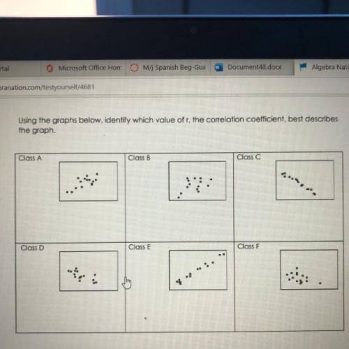 Using the graphs below, identity which value of r, the correlation coefficient, best describes the g
