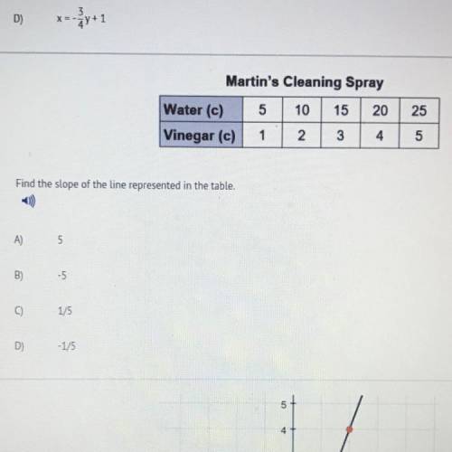 * I’ll give you BRAINLIST * (have to get it right ) Find the slope of the line represented in the ta