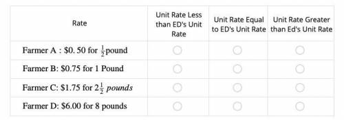 Ed is a farmer who charges $3.75  for 5 pounds of cabbage. This table shows the rates charged for ca