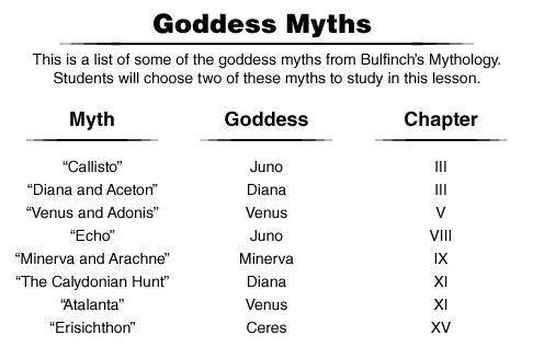 Please help, 15 points and brainliest, Choose two of the goddesses and compare and contrast them in