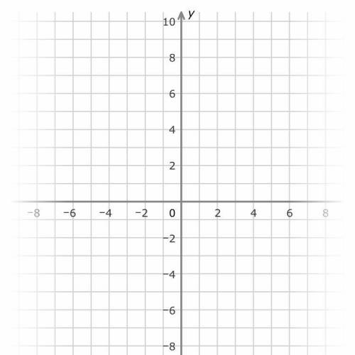 Y=4x+28 sorry some is cut off