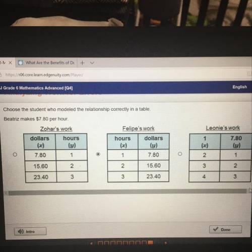 C VX Leonie's work Choose the student who modeled the relationship correctly in a table. Beatriz mak