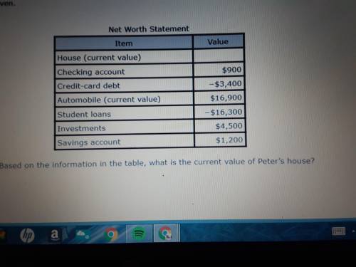 The table shows Peter's net worth statement. Assets are shown as positive numbers, and liabilities a