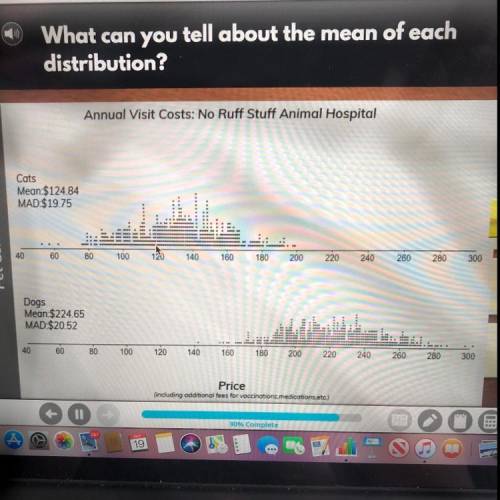 What can you tell about the mean of each distribution? A.The difference between the mean cost to tre