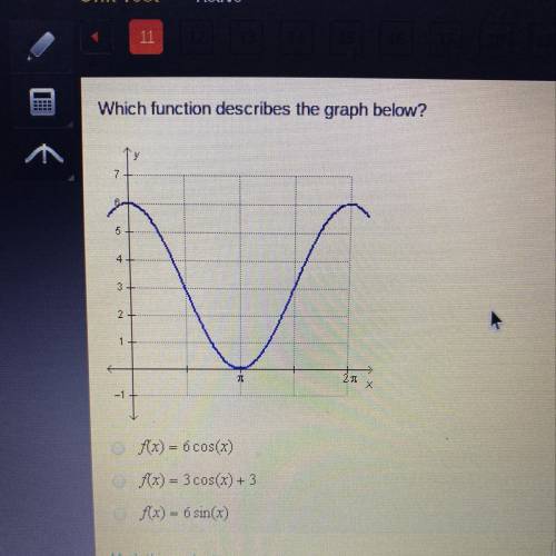 Which function describes the graph below?  A. F(x)=6cos(x) B. F(x)=3cos(x)+3 C. F(x)=6sin(x) D. F(x)