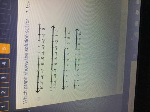 PLEASE HELP FAST ( 25 PTS) Which graph shows the solution set for  -1.1x + 6.4 > -1.3