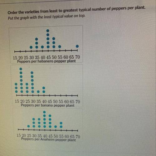 Isabella grows several varieties of pepper plants. The following dot plots show the numbers of peppe