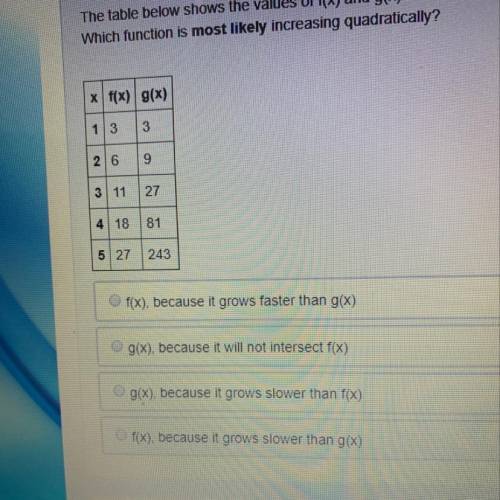 PLEASE HELP ASAP BRAINLIST AND 15 points  The table below shows the values of f(x) and G(x) for diff