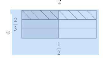 Jamie was simplifying 2/3 divided 2 Which model best represents this expression?