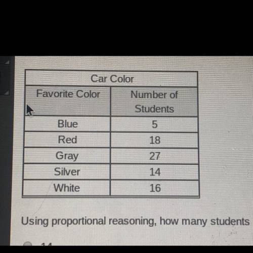 Out of 1,000 students, 80 were asked by random sampling what color they would prefer for their first