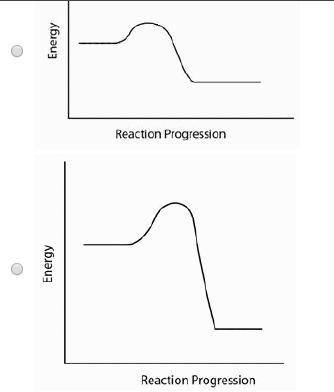 Which energy graph represents the nonspontaneous transition of graphite into diamond?