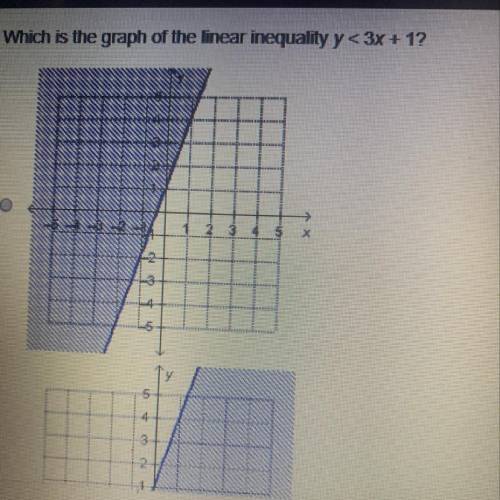 Which is the graph of the linear inequality y<3x + 1? Mark this and return