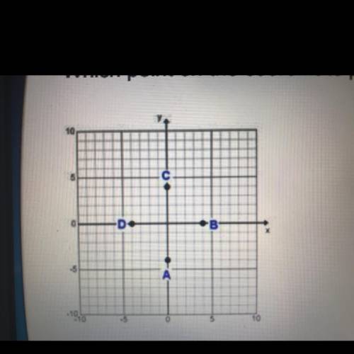 Which point on the coordinate plane is located at (4,0)? A) point A B) point B C) point C D) point D