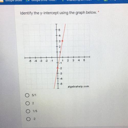 Identify the Y intercept using the graph below