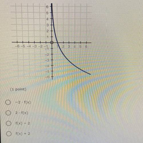 What transformation has changed the parent function f(x)=log2x to its new appearance shown in the gr