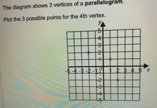 The diagram shows 3 vertices of a parallelogram.  Plot the 3 possible points for the 4th vertex.