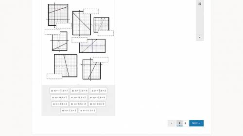 Drag the correct slope and y-intercept to each graph.