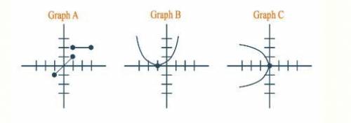 1. What is the equation for the line that passes through the point (6, 9) and is parallel to the lin