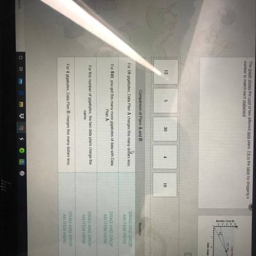 The graph shows the cost of two different data plans Fill in the table by dragging a number to match