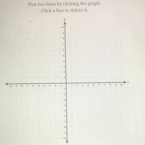 Solve the following system of equations graphically on the set of axes below. Y = 1/2x - 7 and x + y