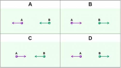 HELP I NEED THIS QUICK!!Which of the following images represents the Coulomb force between two negat