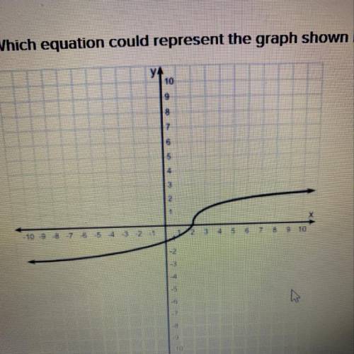 Which equation could represent the graph shown below? a. f(x)= third root of x +2 b. f(x)= third roo