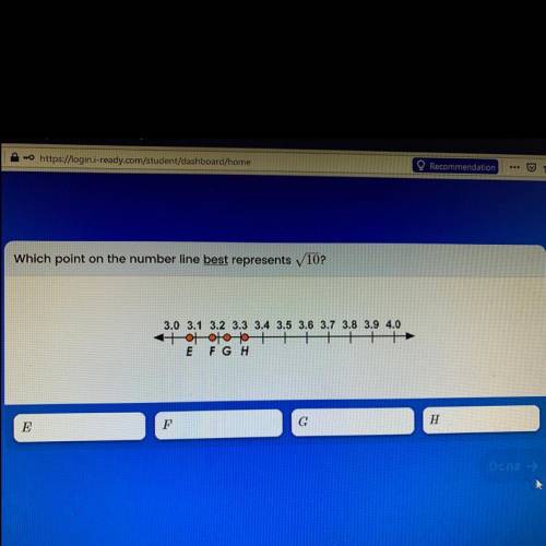 Which point on the number line best represents the slope of 10?