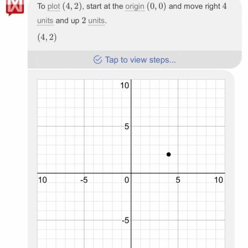 What is the system of linear equation for the point (4,2)?