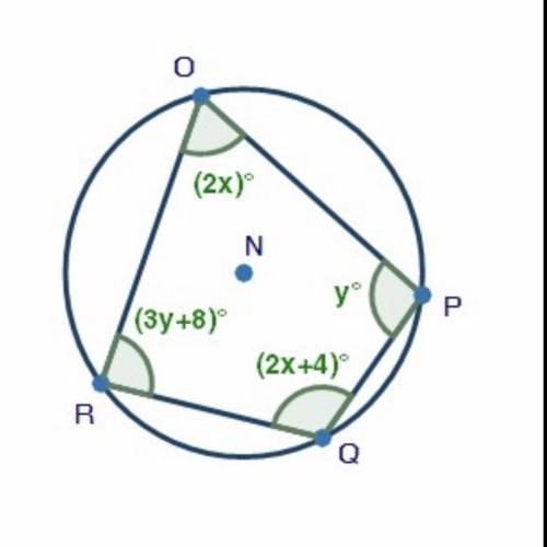Quadrilateral OPQR is inscribed inside a circle as shown below. What is the measure of angle O? You