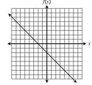 What is f (5) need help asap