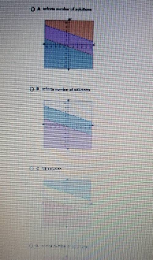 On a piece of paper graph the system of inequalities then determine which Choice matches the graph y