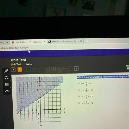 Which linear inequality is represented by the graph?