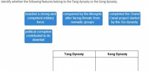 ASAP VERY IMPORTANT FOR MY GRADE. Identify whether the following features belong to the Tang dynasty