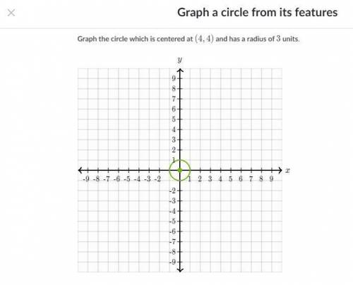 Graph the circle which is centered at (4,4) and has a radius of 3 units.