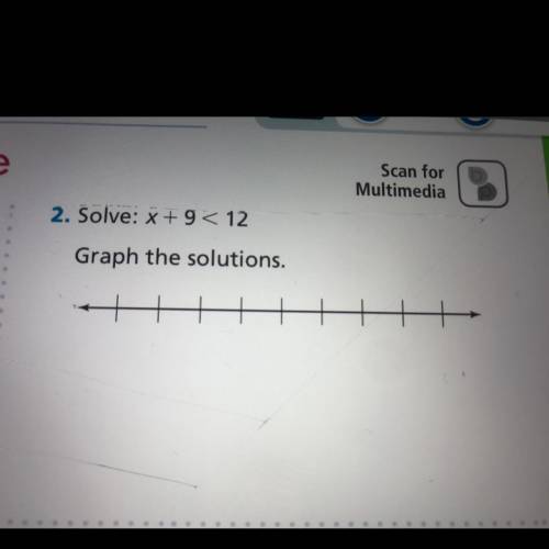 Solve: x +9< 12 Graph the solutions.
