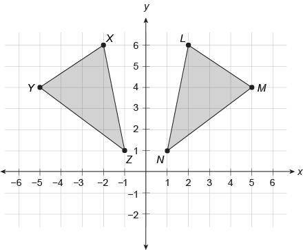 △LMNis the result of a reflection of △XYZ across the y-axis. Which angle in the image corresponds