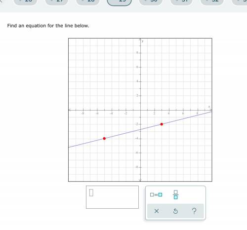 Please help  Algebra 1  Find an equation for the line below...