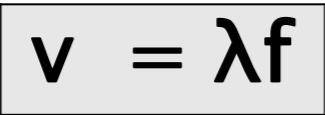 The wave formula is shown below. Check all boxes that are correct. 1. Wave speed is inversely relate