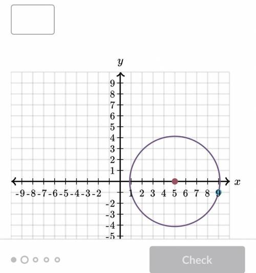 Write the equation of the circle graphed below.