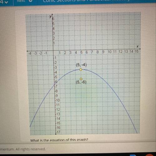 Select the correct answer. What is the equation of this graph? A.  (y + 4)2 = -8(x − 5) B.  (y − 5)2