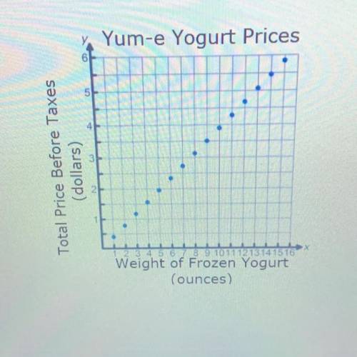 Which is the dependent variable?