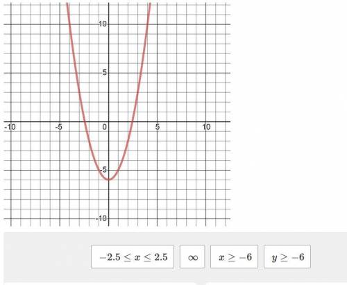 Identify the Domain and Range of the graph below: