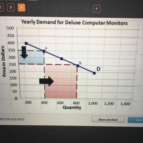In the above diagram, the demand for computer monitors is price A. elastic B. fixed C. inelastic D.