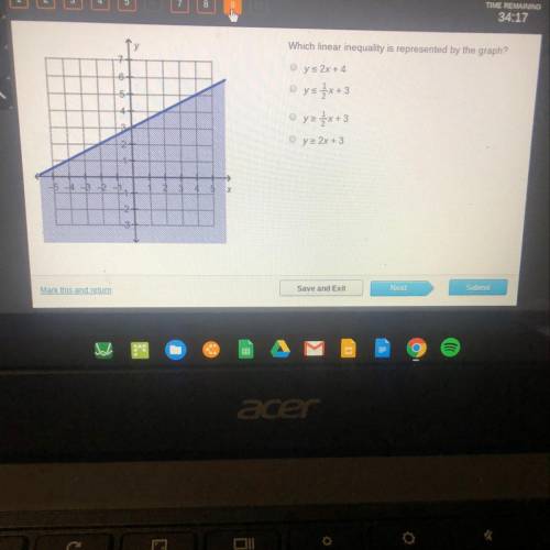 Which linear inequality represented by the graph?