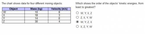 The chart shows data for four different moving objects.Which shows the order of the objects’ kinetic