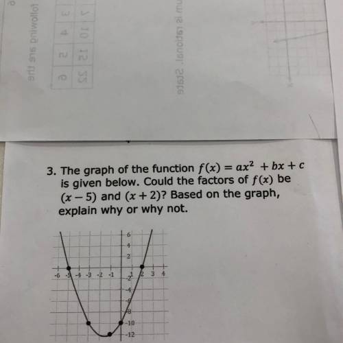 Based on the graph, explain why or why not