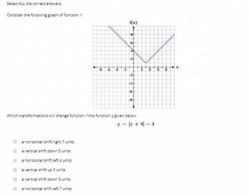 Select ALL the correct answers. Consider the following graph of function f. Which transformations w