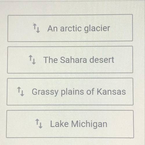 For the same insulation, order these regions from highest to lowest.